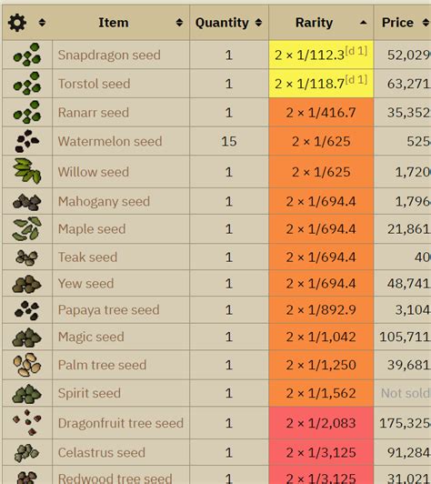 vorkath drops osrs